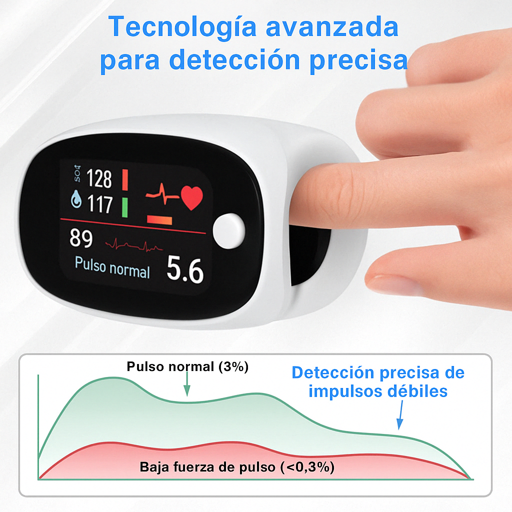 GlucoCheck™